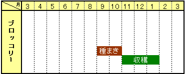 ブロッコリーカレンダー