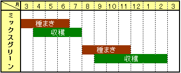 ミックスグリーンカレンダー