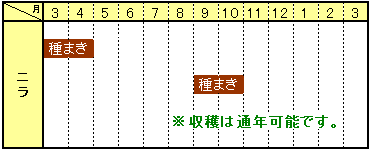 ニラ　カレンダー